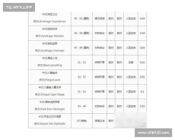 魔兽世界怀旧服前夕：技能点升级攻略解析