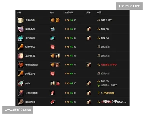 魔兽世界怀旧服防战：技能栏操作全攻略